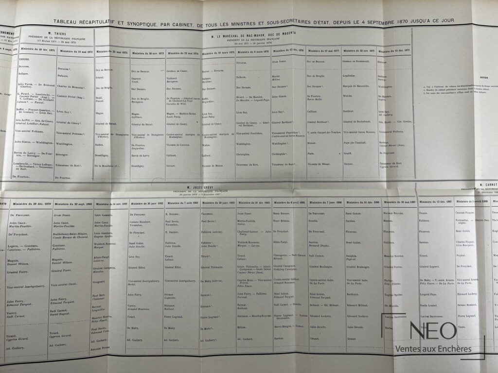 Page dépliée d'un ouvrage ancien avec tableau synoptique des gouvernements français