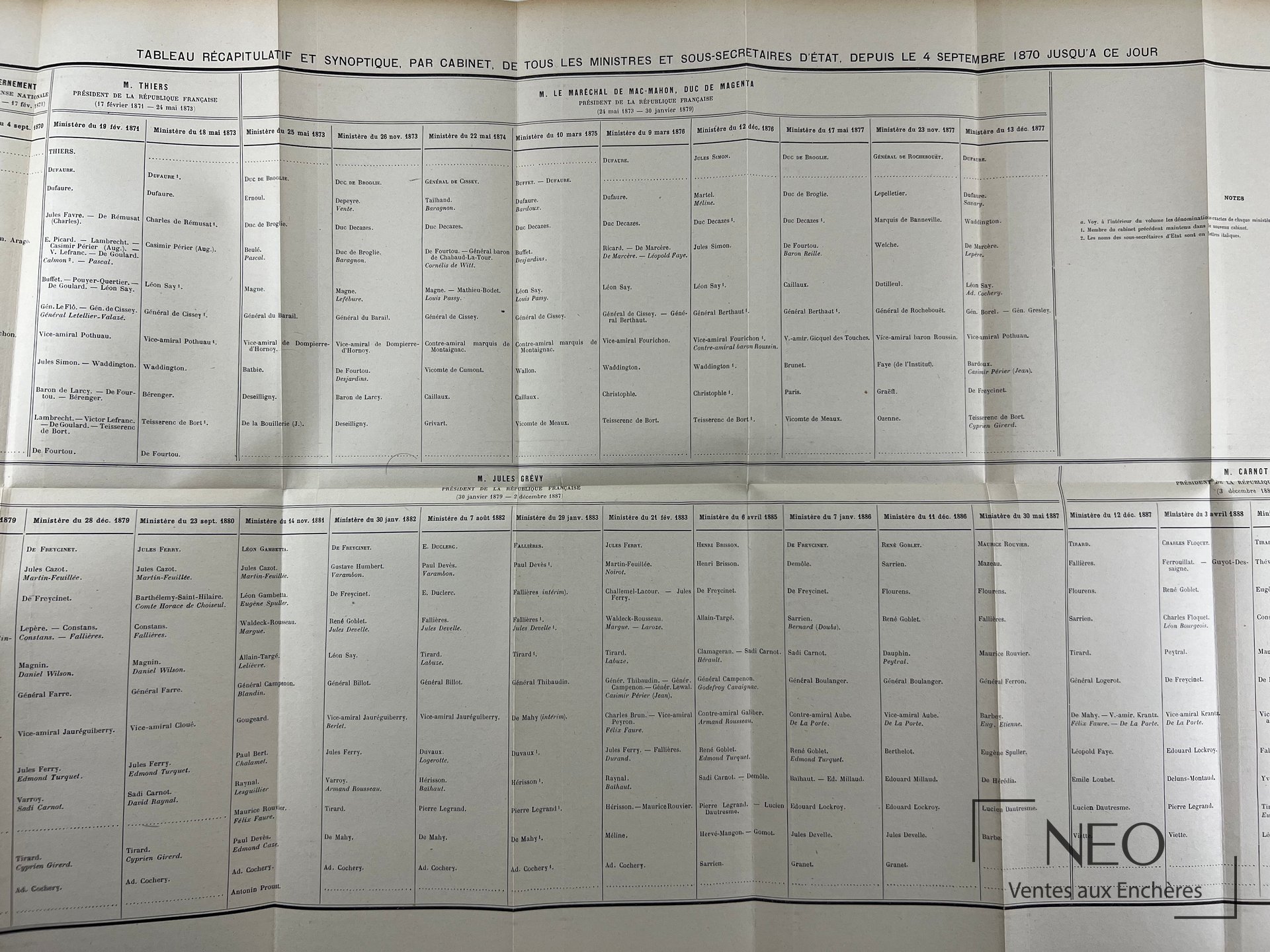 Page dépliée d'un ouvrage ancien avec tableau synoptique des gouvernements français